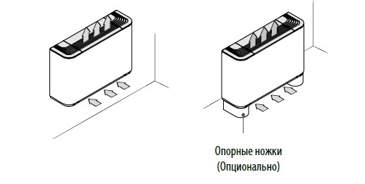 Напольно-потолочный фанкойл до 5 кВт Aermec FCZ 401 AS