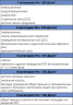 Бактерицидная секция Zilon UV-50-30-06