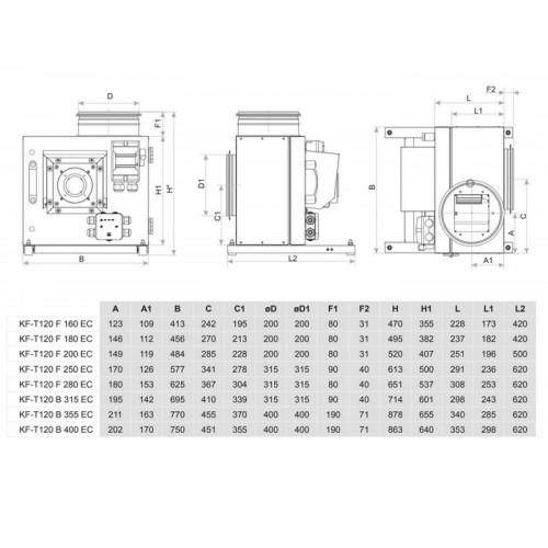 Жаростойкий кухонный вентилятор Salda KF T120 B 315 EC