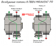 Приточно-вытяжная вентиляционная установка MIRAVENT PR 750 W (с водяным калорифером)