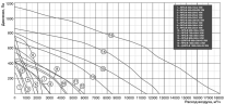 Канальный квадратный вентилятор Shuft RFE-В 300x150-2 VIM