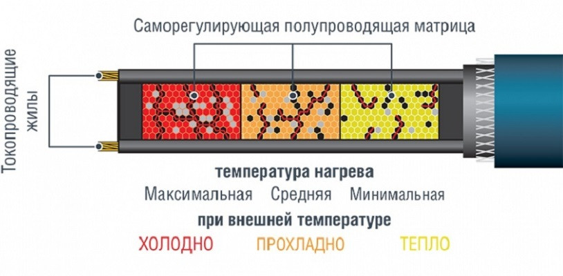 Нагревательный кабель AC ELECTRIC ACMC2-18-1700