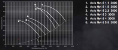Осевой вентилятор Shuft AXIS-4,5-5,5-3000