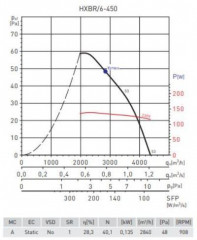 Осевой вентилятор Soler &amp; Palau HXBR/6-450-A (230V 50HZ) C V5