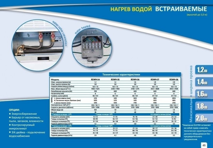 Водяная тепловая завеса Olefini RSWH-36
