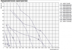 Осевой вентилятор Shuft AXW 450-B-4E
