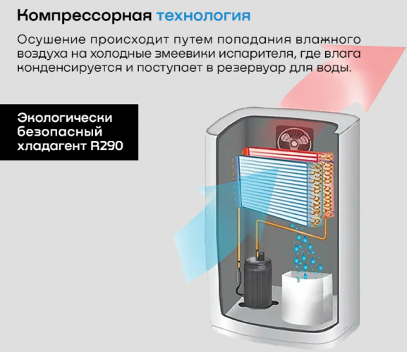 Бытовой осушитель воздуха REMEZair RMD-311N