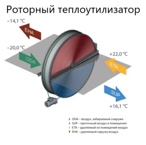 Приточно-вытяжная вентиляционная установка Komfovent ОТД-R-2000-UV-W F7/M5 (SL/A)