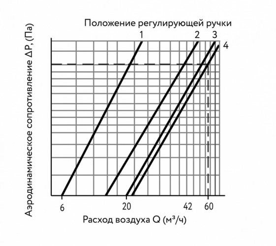 Проветриватель ARIUS КИВ СУПЕР-125 (400 мм.)
