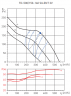 Канальный круглый вентилятор Soler & Palau TD500/150-160 SILENT 3V (220-240V 50/60HZ) N8